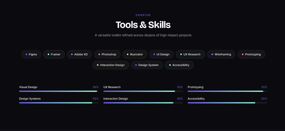 Creative Portfolio Landing Page  4
