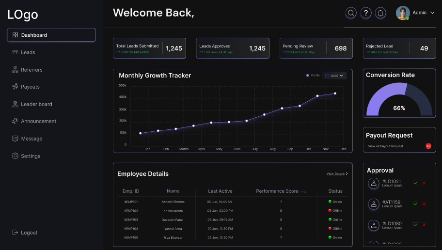 AdminPro – Modern Admin Dashboard UI Kit  2