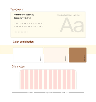 Design System Kit  3