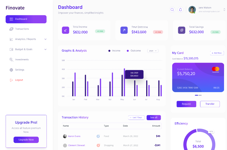 Finovate – Modern Finance Dashboard  2