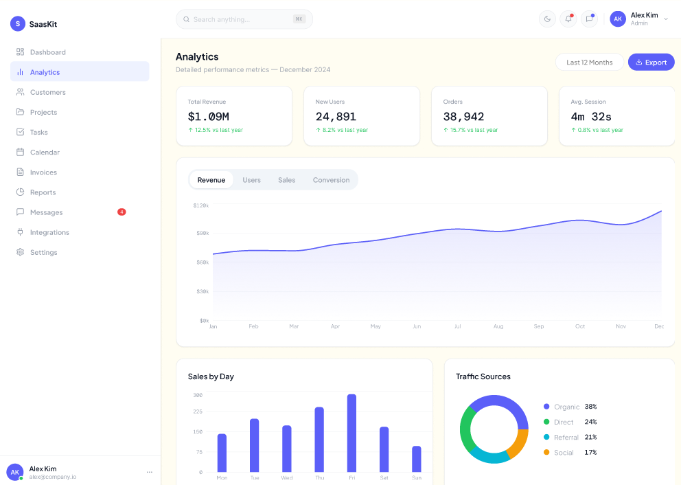 SaaS Premium Dashboard Kit  2