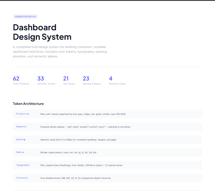 SaaS Premium Dashboard Kit  5