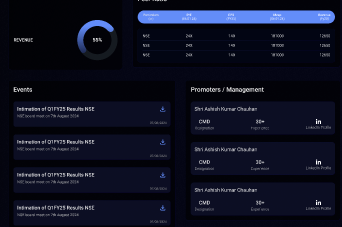 Finance Dashboard Template  3